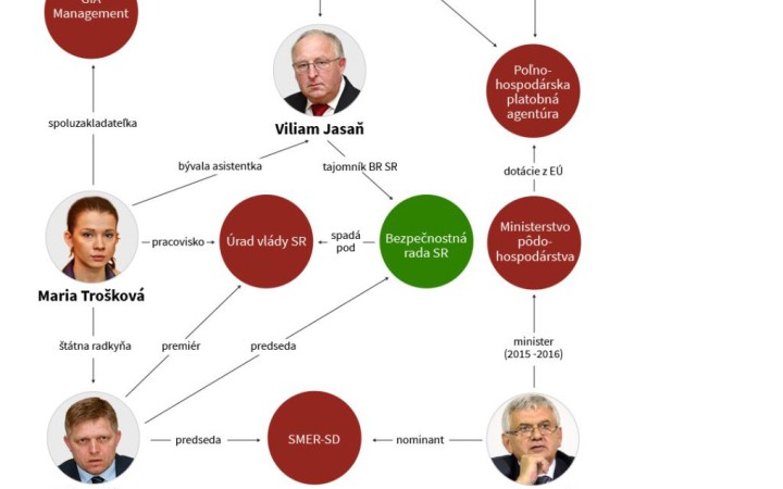 Talianska mafia na Slovensku. Jej chápadlá siahajú aj do politiky