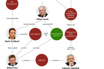 Talianska mafia na Slovensku. Jej chápadlá siahajú aj do politiky