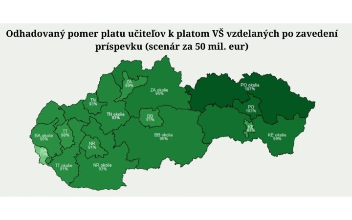Ako by sa mohli dorovnať platy učiteľov v regiónoch a kto by dostal najviac