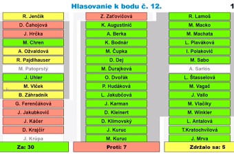 Bratislavské mestské zastupiteľstvo rozhodlo, že planetárium nebude