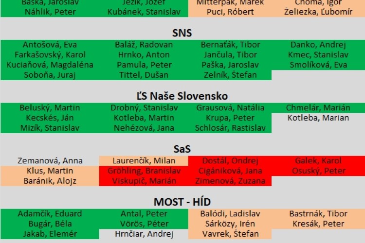 Lepšie poučenie áno, pochovávanie nie