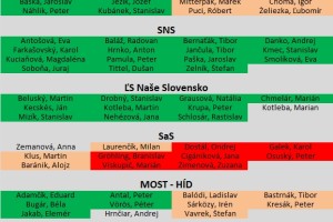 Lepšie poučenie áno, pochovávanie nie