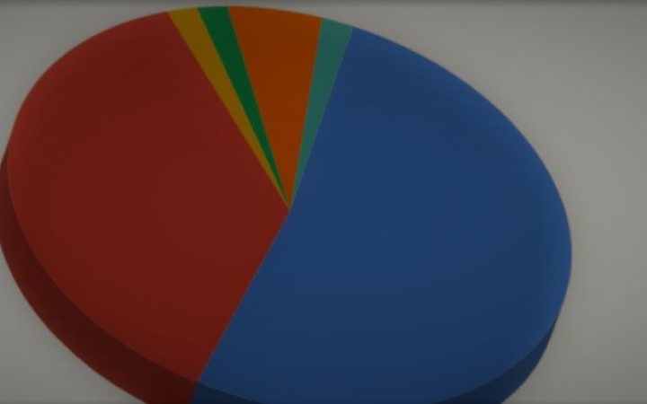 Náš prieskum: Koho budú voliť podporovatelia Postoja?