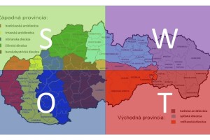 Manažment a Cirkev: Analýza stavu – vyhodnotenie